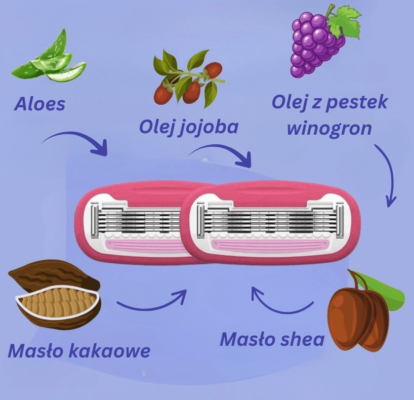 Colorlamb Zestaw Sensitive - perfekcyjna gładkość bez podrażnień
🔄 2 wymienne ostrza w zestawie
